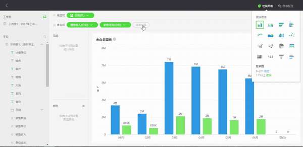 除了直接利用数据生成图表外,还可以利用函数计算来做图表可视化.