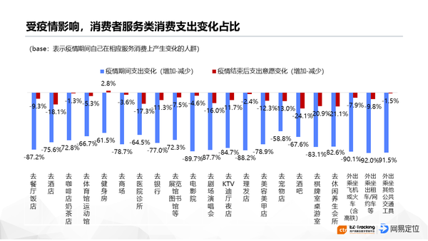 2020新冠疫情消费者行为态度影响与趋势报告