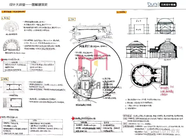 五章 作业要求: 1,图析古希腊-古罗马的建筑特征:①剧场②神庙③广场