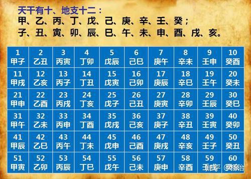 浅谈学习六十甲子标准要求