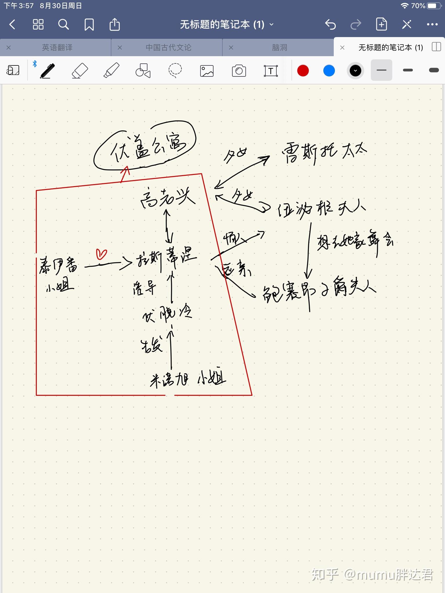 求高老头人物关系图