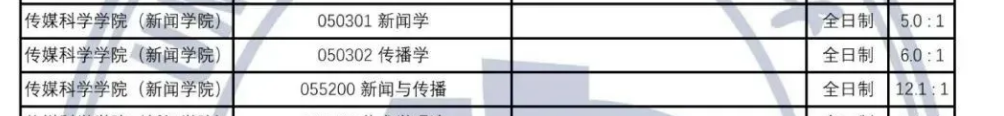 鹅窝新传考研|2024东北师范大学新传考研圆梦全程班&amp;半程 ...
