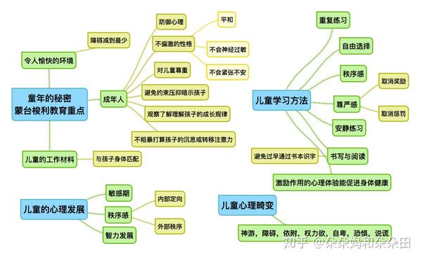 童年的秘密玛利亚蒙台梭利思维导图和总结