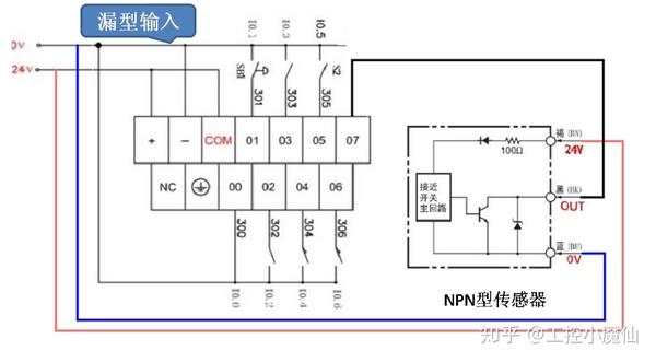 不懂传感器在plc中怎么接线?掌握这两点,其实很简单