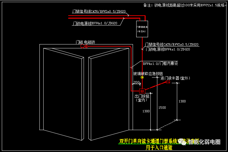 门禁系统基础知识要点,附门禁系统安装系统图,大样图
