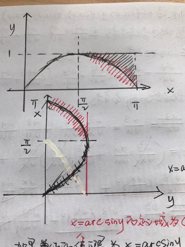 π-arcsiny是怎么得到的?