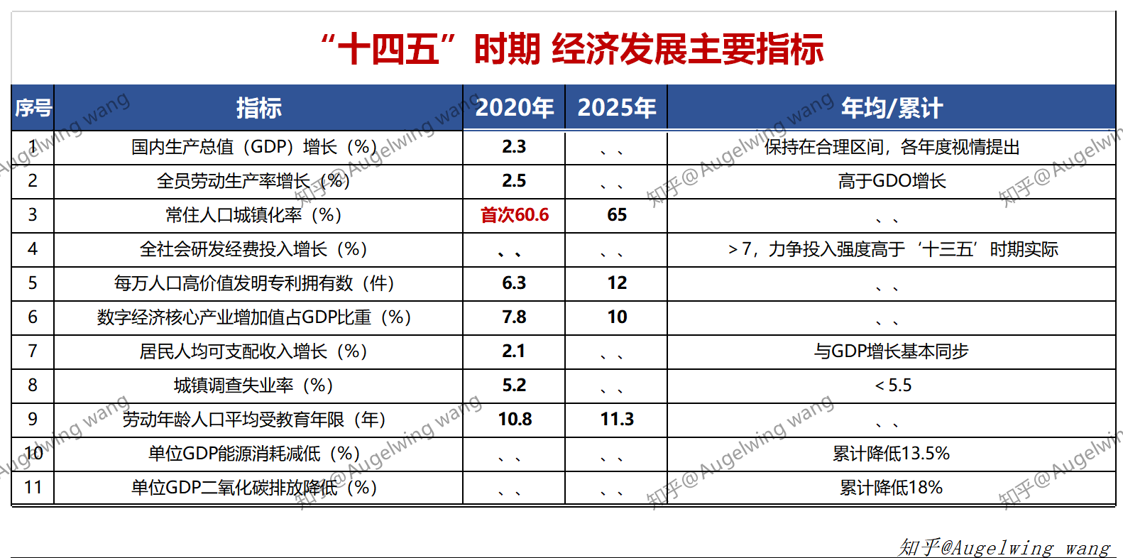 必看十四五规划如何影响普通人这几件大事你必须知道背后有何深意