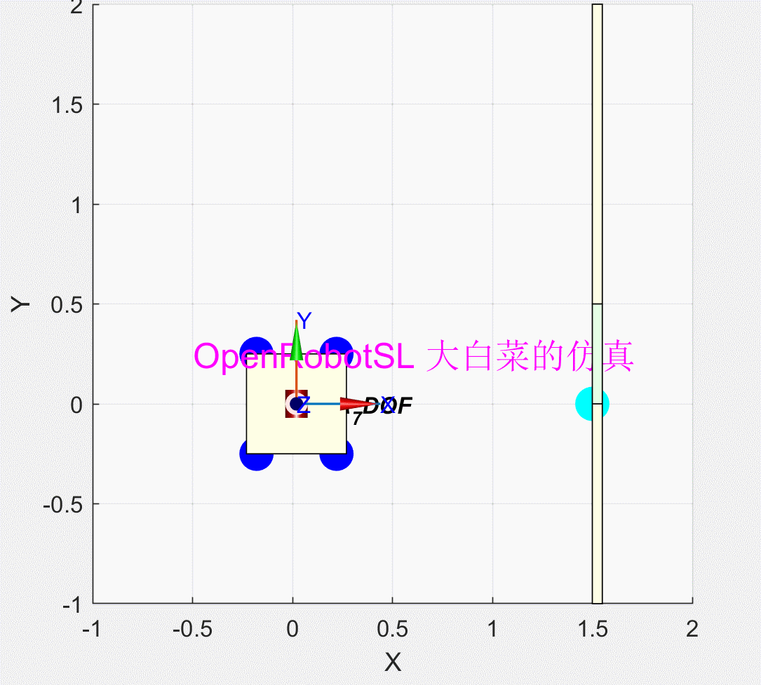 matlab做一些有意思的仿真(娱乐) - 知乎