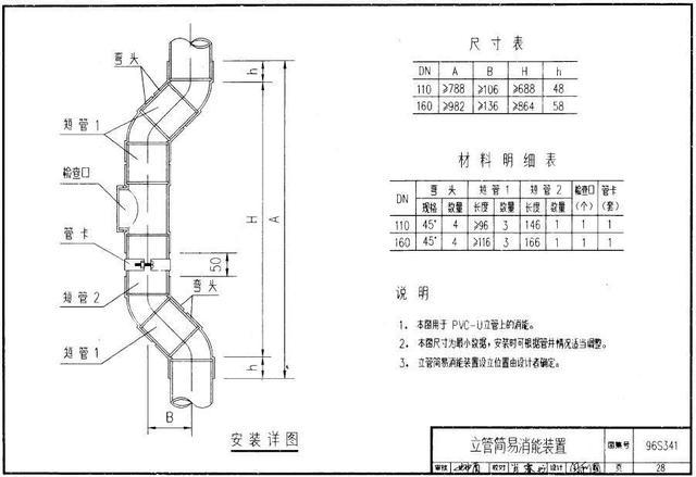 阳台排水管居然是弯的,莫名其妙,毛病还不少,改直的可以吗?