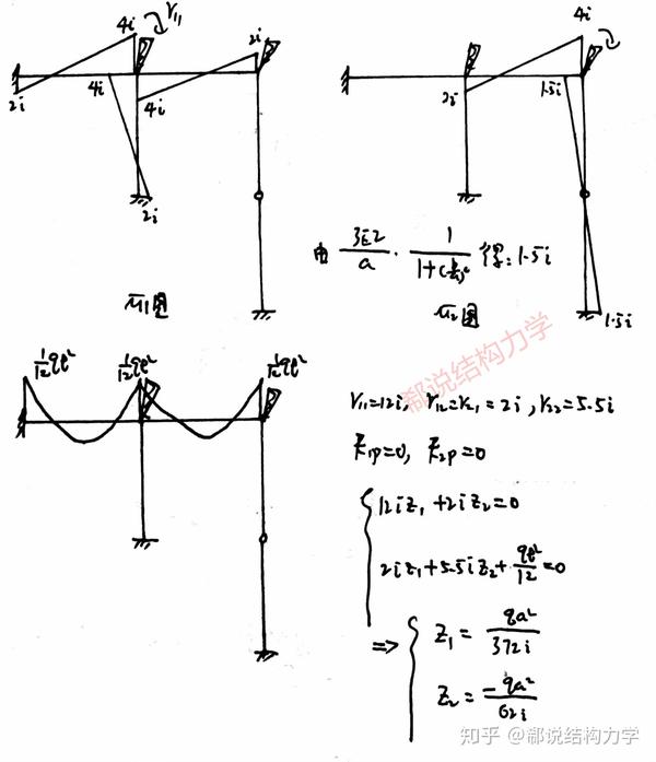 考研结构力学实用计算方法子结构与力法位移法的联合应用