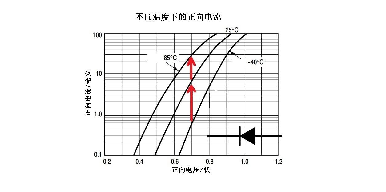 二极管3pn结的伏安特性与温度