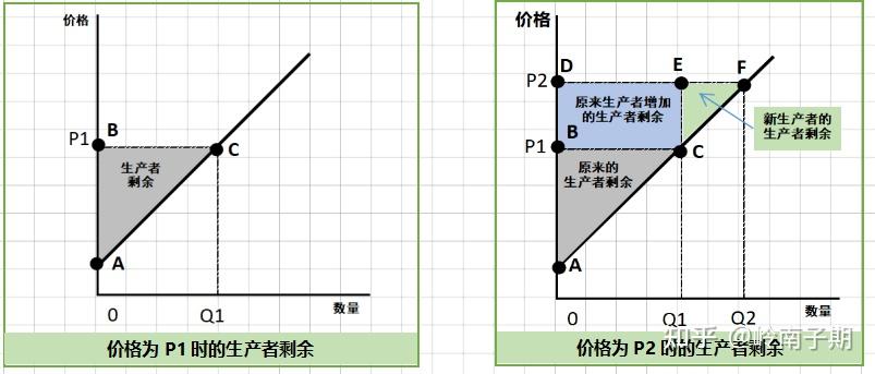 学习笔记曼昆经济学原理微观经济学第7章消费者生产者与市场效率