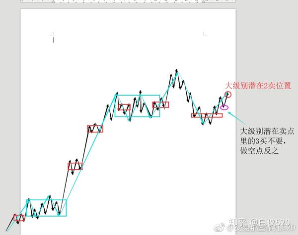 缠论3买卖专题交易那些事儿详细配图