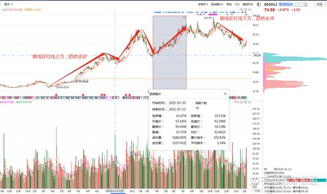 隆基股份601012究竟是一家怎样的公司未来投资价值又如何呢
