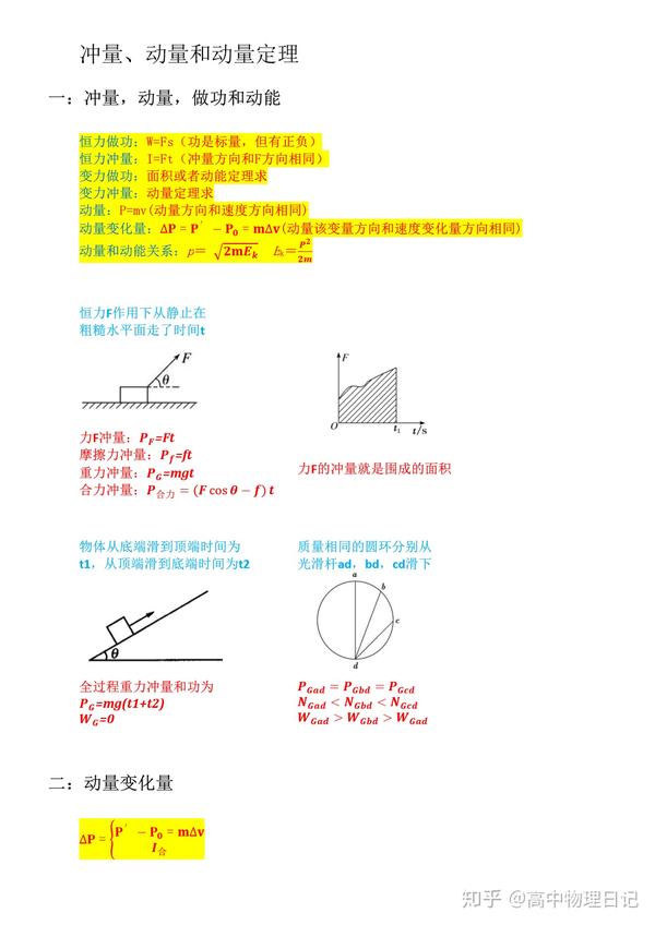 冲量,动量和动量定理笔记(包含恒力冲量,变力冲量,动量定理和流体动量