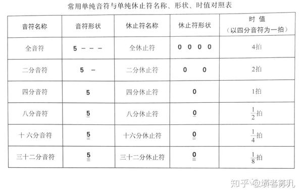 七,附点音符和附点休止符