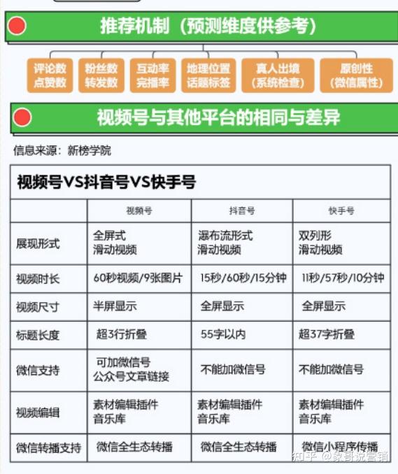 视频号运营地图完整版(建议收藏) 视频号运营地图完整版(建议收藏)