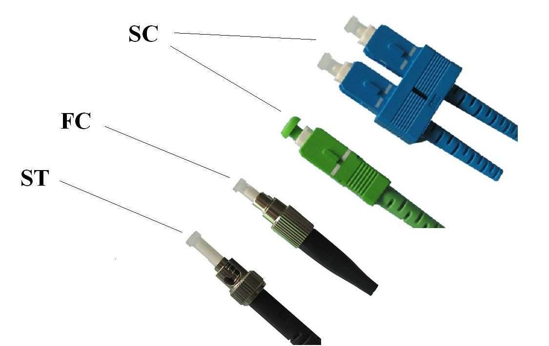 光纤收发器的各种光纤接口类型介绍