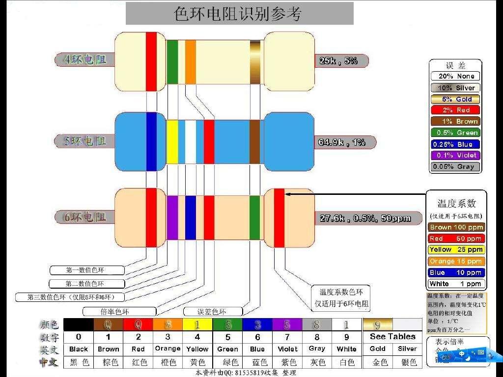 电阻色环如何识别和计算留着不备之需