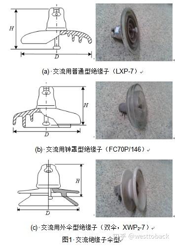 标准型或称普通型绝缘子,一般伞下有棱槽,棱槽用以增加绝缘子爬电距离