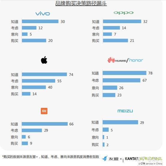 华为手机这两年销量大爆发主要原因是因为技术突破还是因为优秀的营销