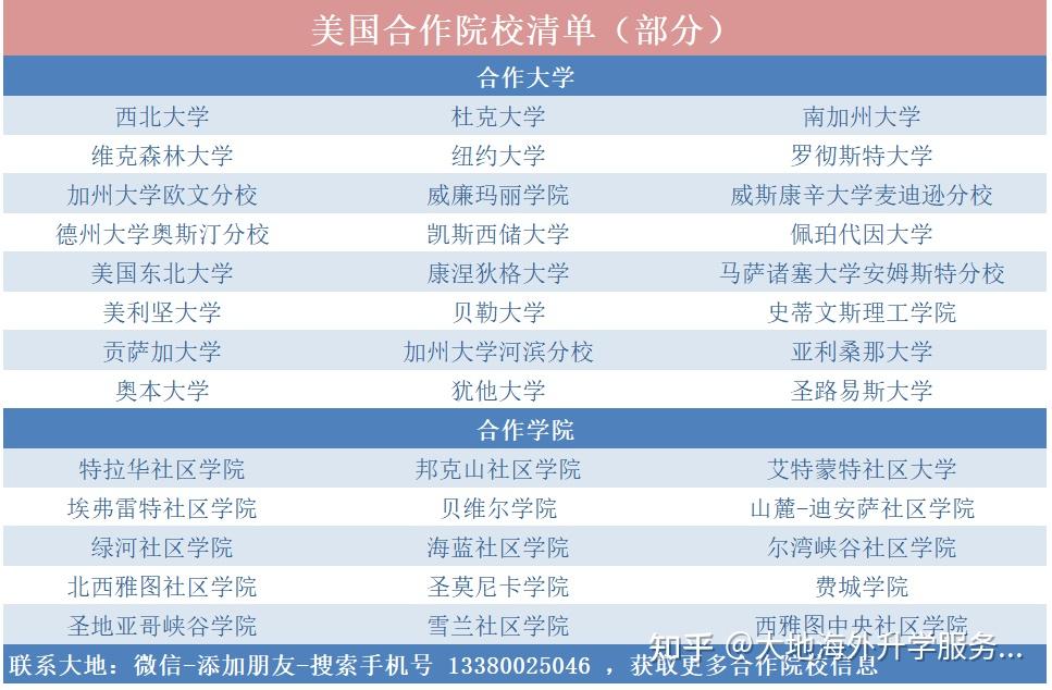 美国百强名校贡萨加大学可接受2021年高考成绩直接申请国际大一