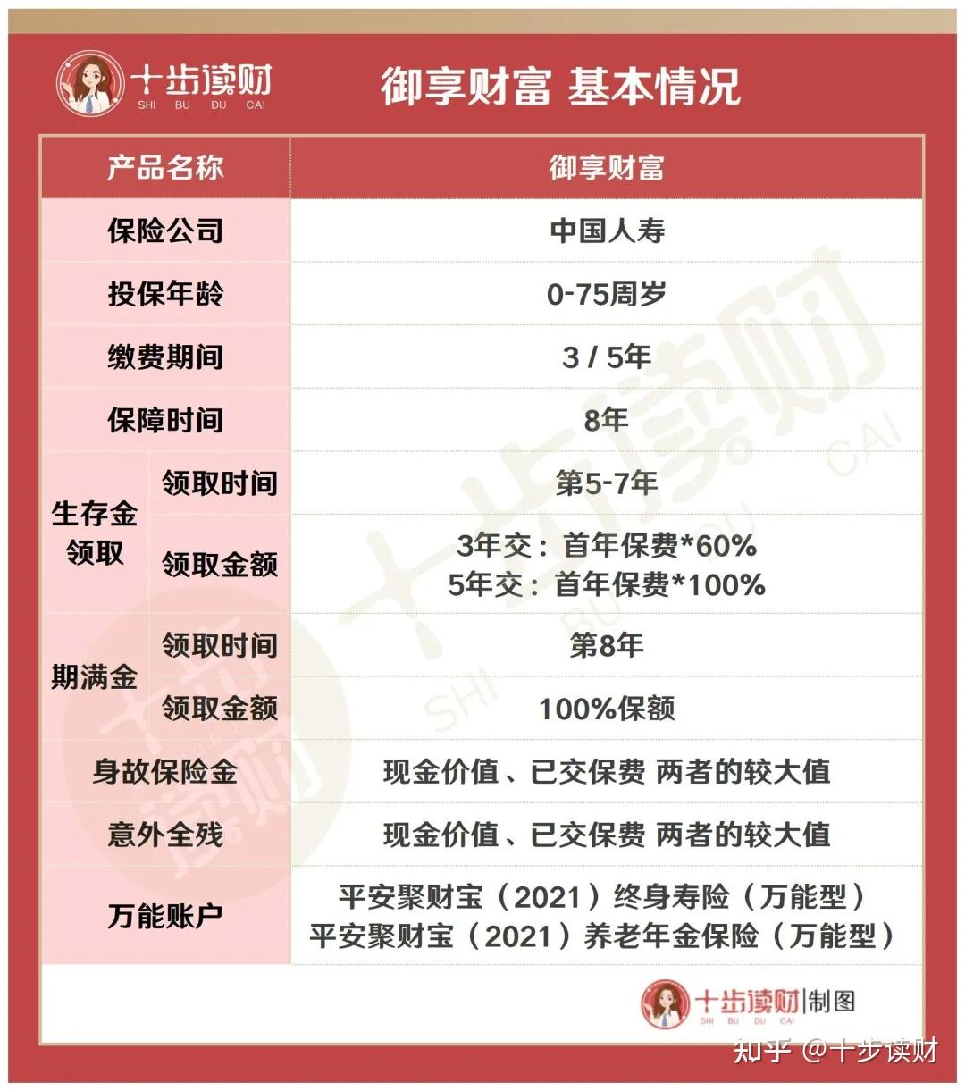 平安人寿御享财富保险产品计划重磅上市吗