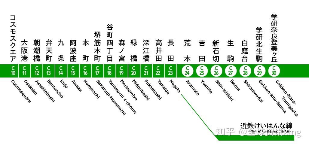 大阪地铁交通介绍