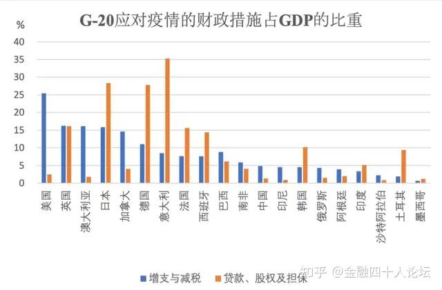 朱隽:美国财政刺激政策和中国应对 知乎