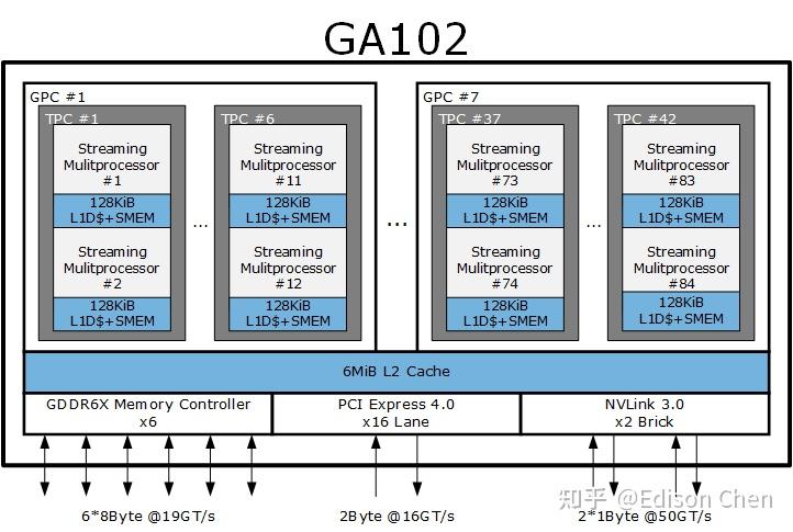 NVIDIA RTX 6000 Ada Generation 