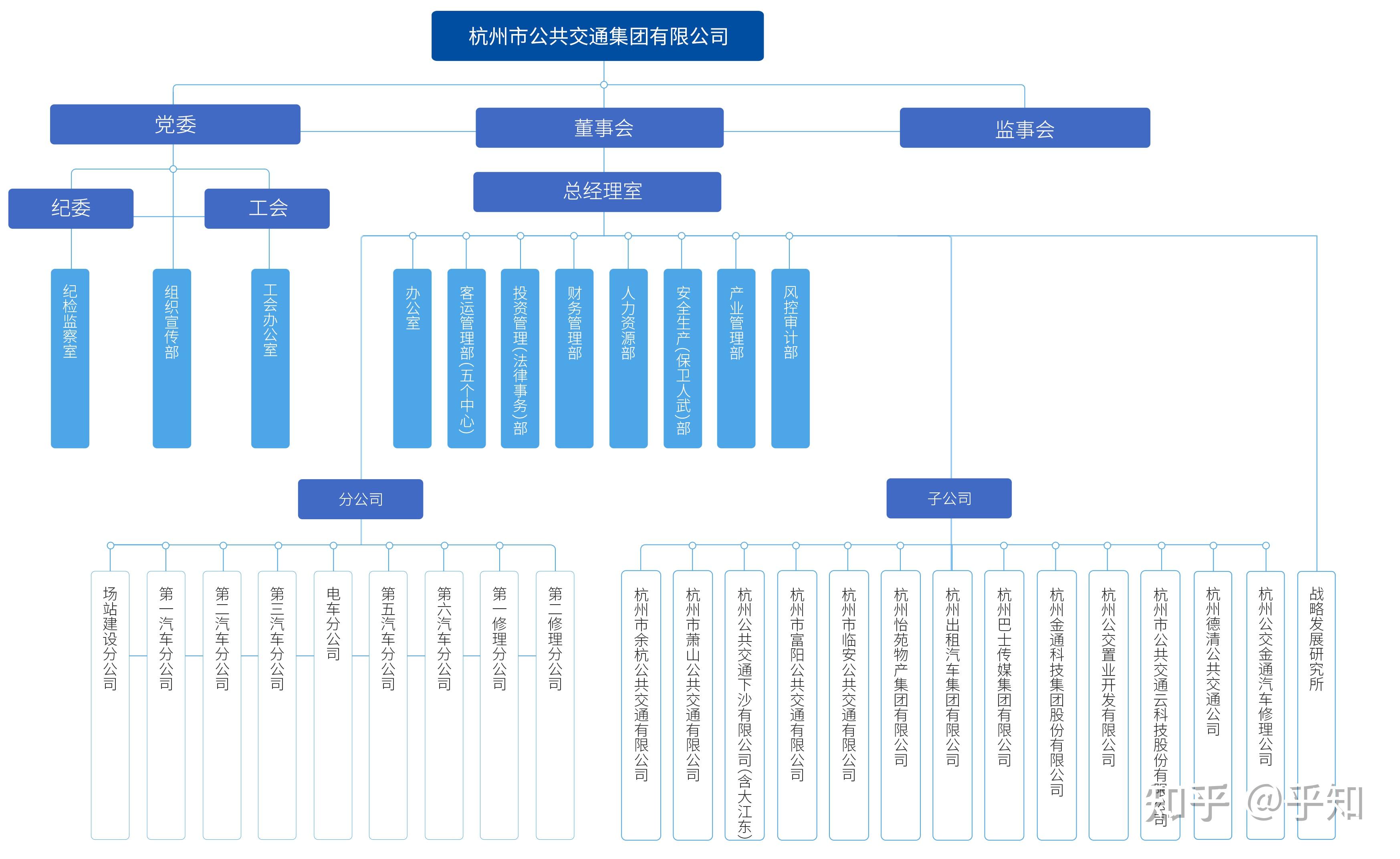 中国公共交通集团股份有限公司组织架构设想