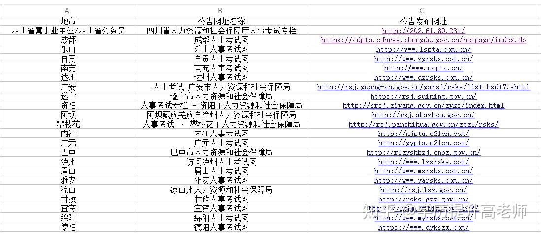 四川省各地考试人事网汇总