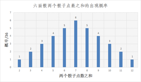 求教多人抛骰子概率问题