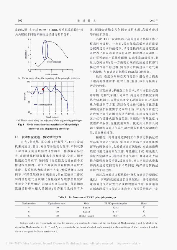 trre发动机技术分析性能研究