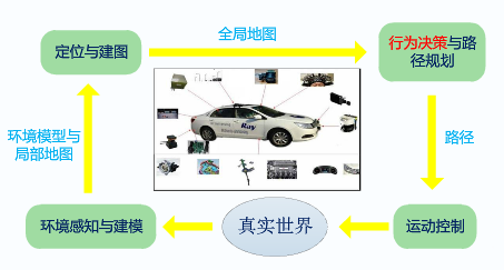 已认证的官方帐号 无人驾驶汽车发展速度之快,主要依靠汽车智能化进程