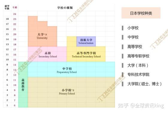 日本教育制度 知乎