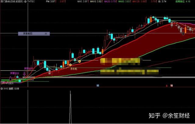 通达信精选指标—唐能通主图