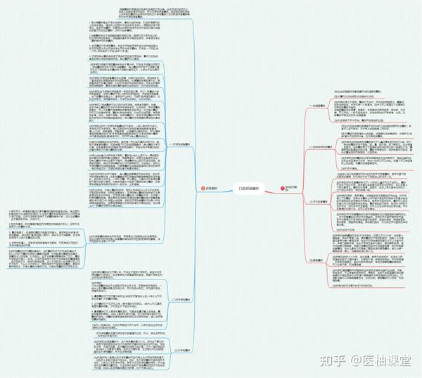 口腔医学思维导图分享