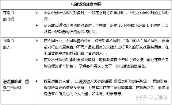 2,电话邀约的话术