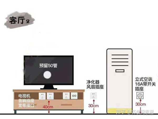 > 烤箱插座距离地面高度:130cm 冰箱插座距离地面高度:50cm 电饭锅
