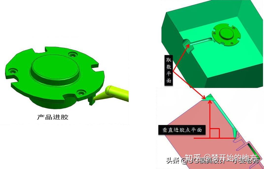 绘图老们就想出了枕位潜水大水口系列:潜胶口为保证进胶点的放电精度