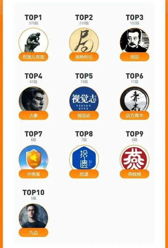 微信公众号的2022：每1万篇推送产出9篇10w+，1年累计发文 ...
