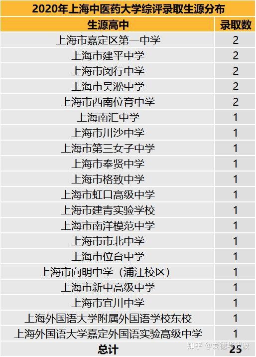 温州翔宇中学录取_2022浙江省温州中学录取分数线_浙江高考分数第三段是什么线