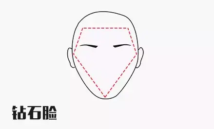脸的宽度;并增加脸的长度:侧分后梳,渐变寸头,底切背头,渐变庞巴度
