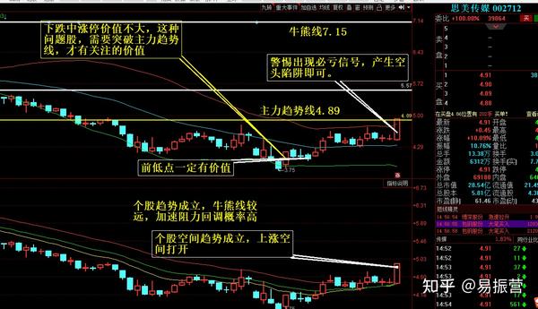 涨停板股票复盘,主导行情技术详细分析拆解高清图.