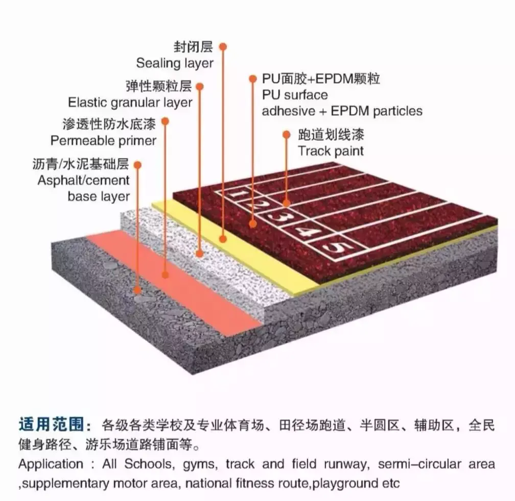 新国标复合型塑胶跑道