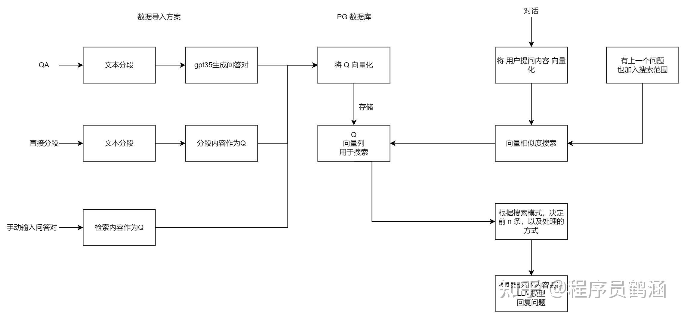 飞书数字分身小白也能轻松上手 知乎