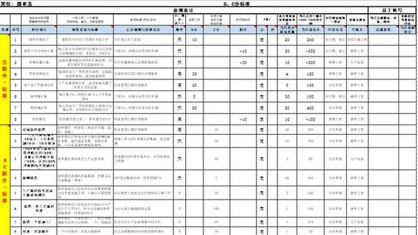 跟单员岗位积分标准