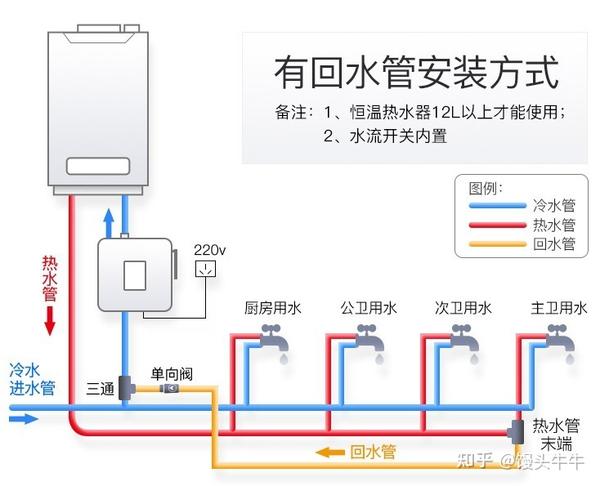 零冷水燃气热水器好用吗?