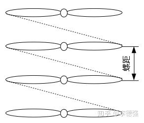 多旋翼无人机:第 5 讲 螺旋桨
